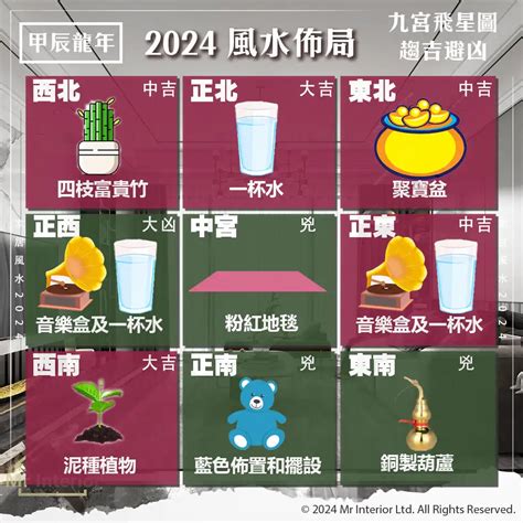 2024家居風水佈局|【2024風水佈局】2024吉運滿堂！最強居家風水佈局指南，財運。